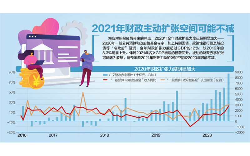 18.29萬(wàn)億！ 2020年財(cái)政收入降3.9%