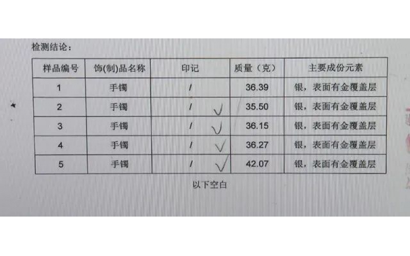 上海丨男子大量購入千元手鐲，萬元賣出！7家典當(dāng)行怒了：不要臉！